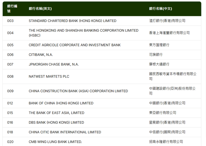 香港银行转账实用指南 | 常见的转账方式与必知注意事项