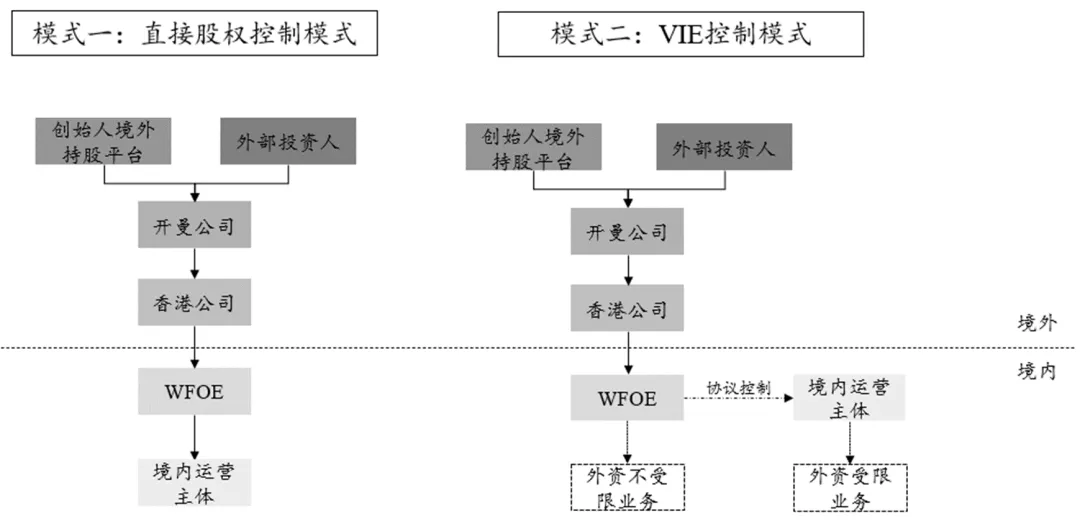 红筹架构
