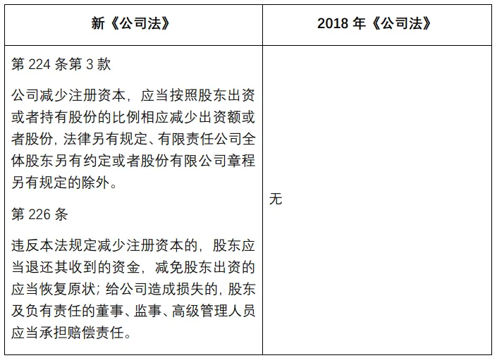新《公司法》