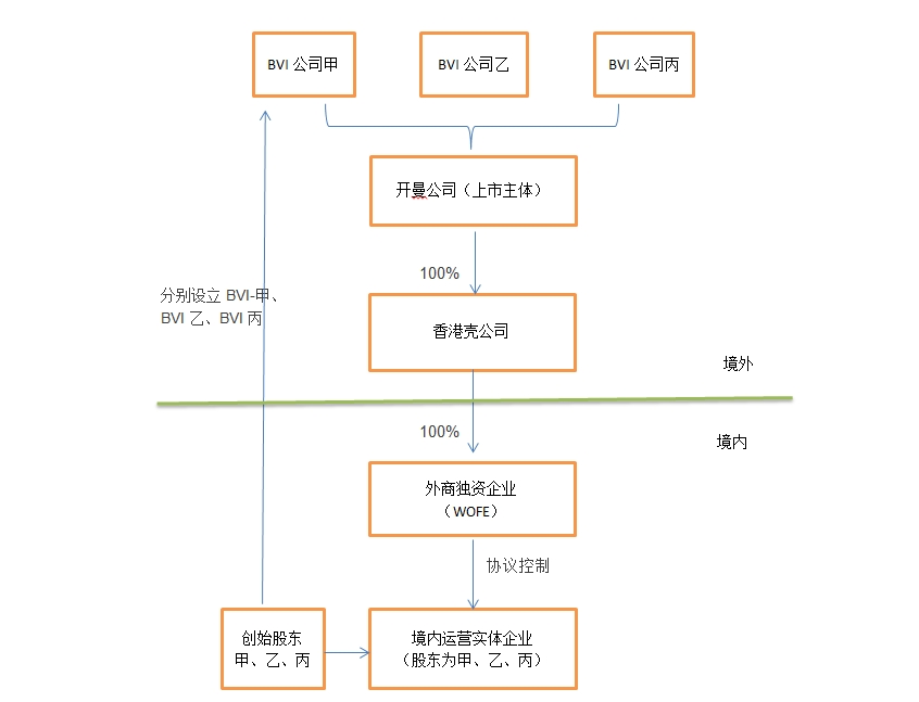 一文读懂！什么是VIE架构、为何要搭建VIE架构？深度解析