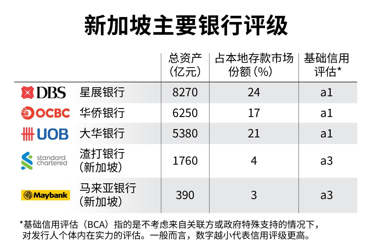 2025年全球银行开户【最全指南】：轻松搞定香港、美国、新加坡等账户！