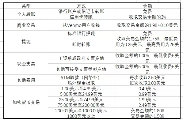 2025美国支付界的“社交新宠”Venmo：注册全攻略
