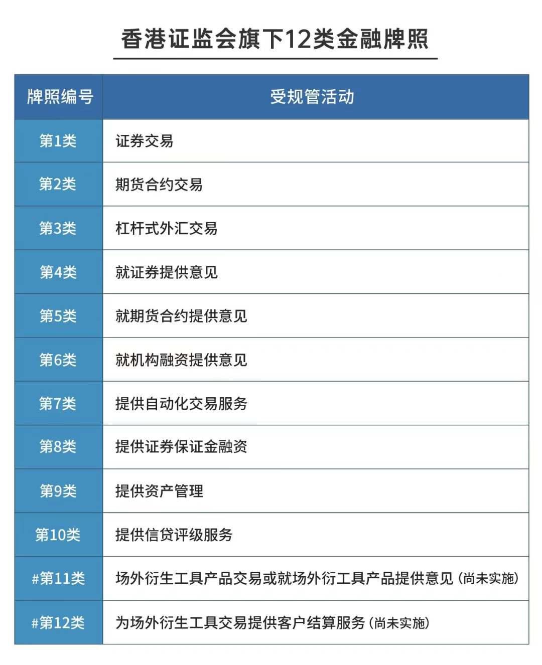香港九大金融牌照全梳理｜证券、期货、资产管理一文掌握