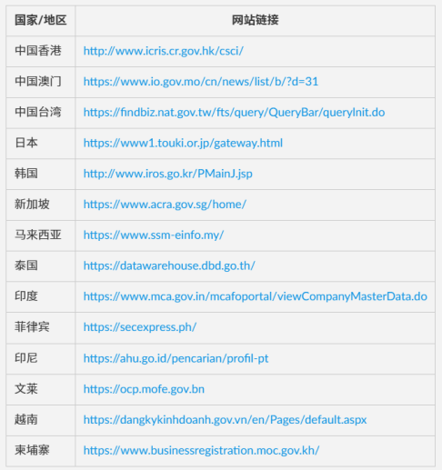 收藏！全齐各国公司信息查询网址汇总！