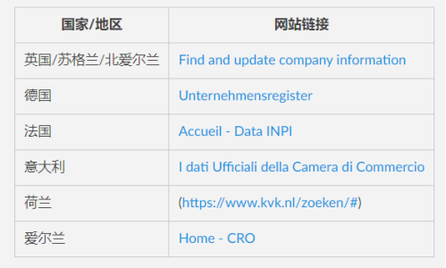 收藏！全齐各国公司信息查询网址汇总！