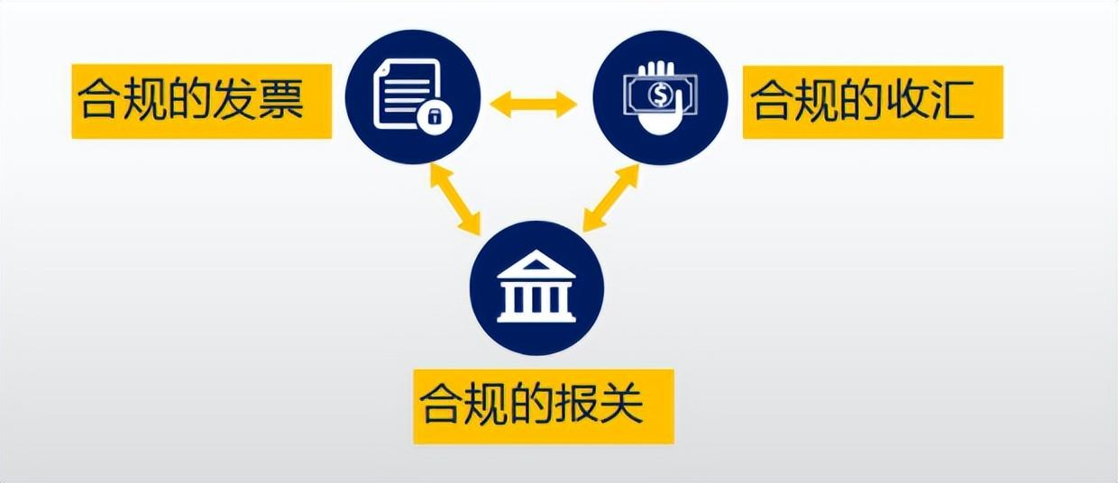 跨境电商从业者速藏！资金回流合规全攻略+税务筹划实用指南
