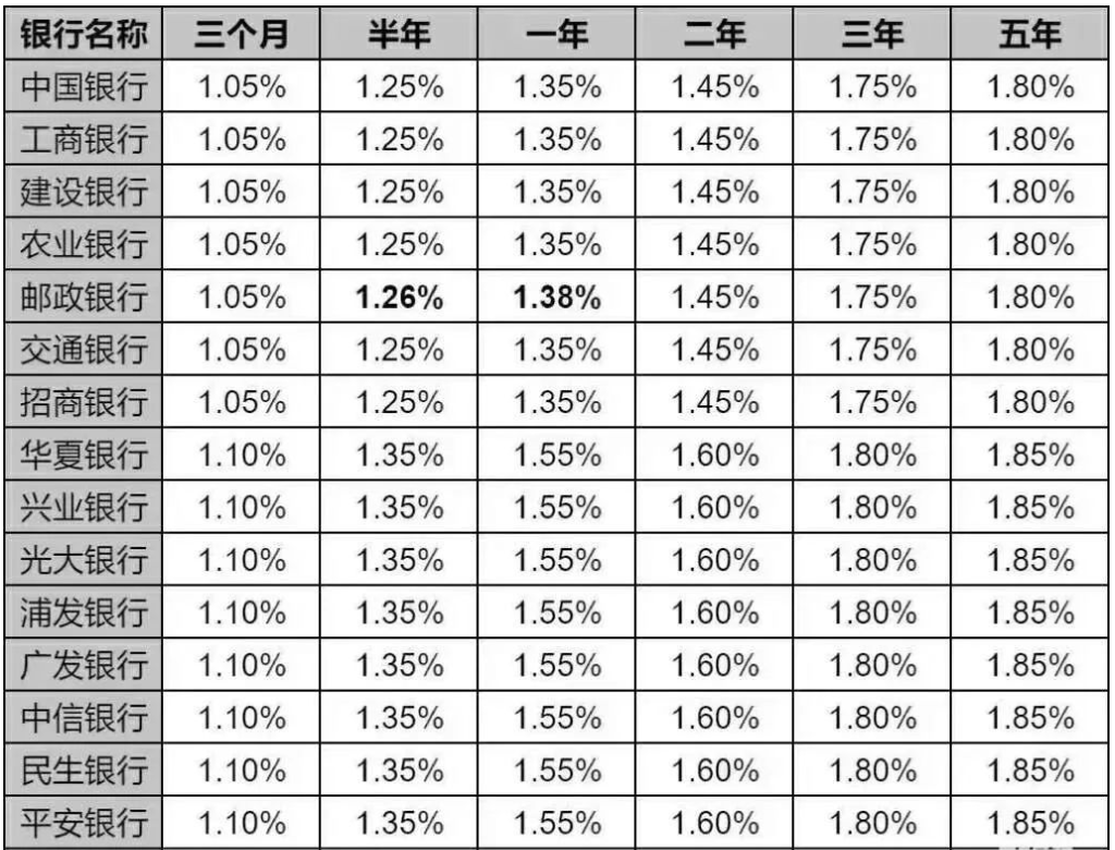 2025香港银行定存4.2%安全吗？一文搞懂利率差逻辑、开户实操、风险对冲、高阶策略