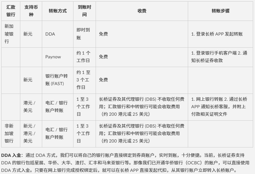 长桥证券开户全攻略 手把手教你搞定开户到入金
