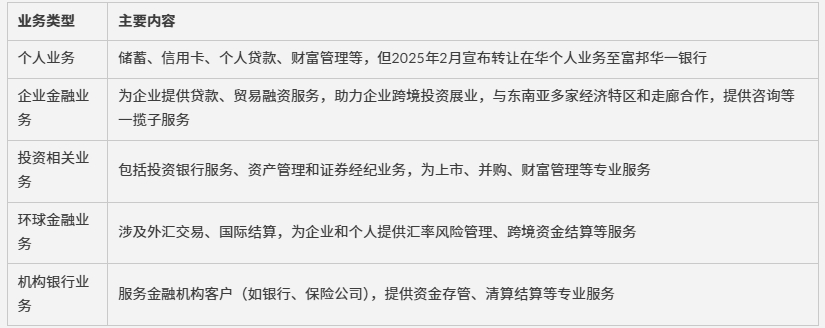 新加坡大华银行开户全攻略——足不出户轻松办理