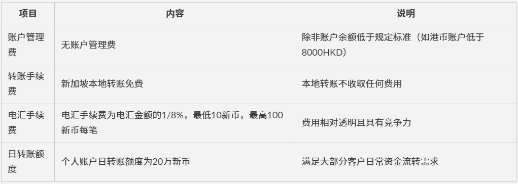 新加坡大华银行开户全攻略——足不出户轻松办理