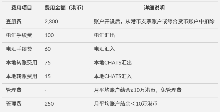 香港建设银行（亚洲）公司开户全攻略  一文看懂值不值