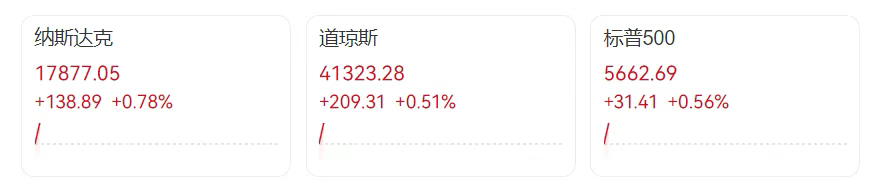 重磅！美英关税博弈现转机，特朗普暗示部分商品或豁免145%高关税！