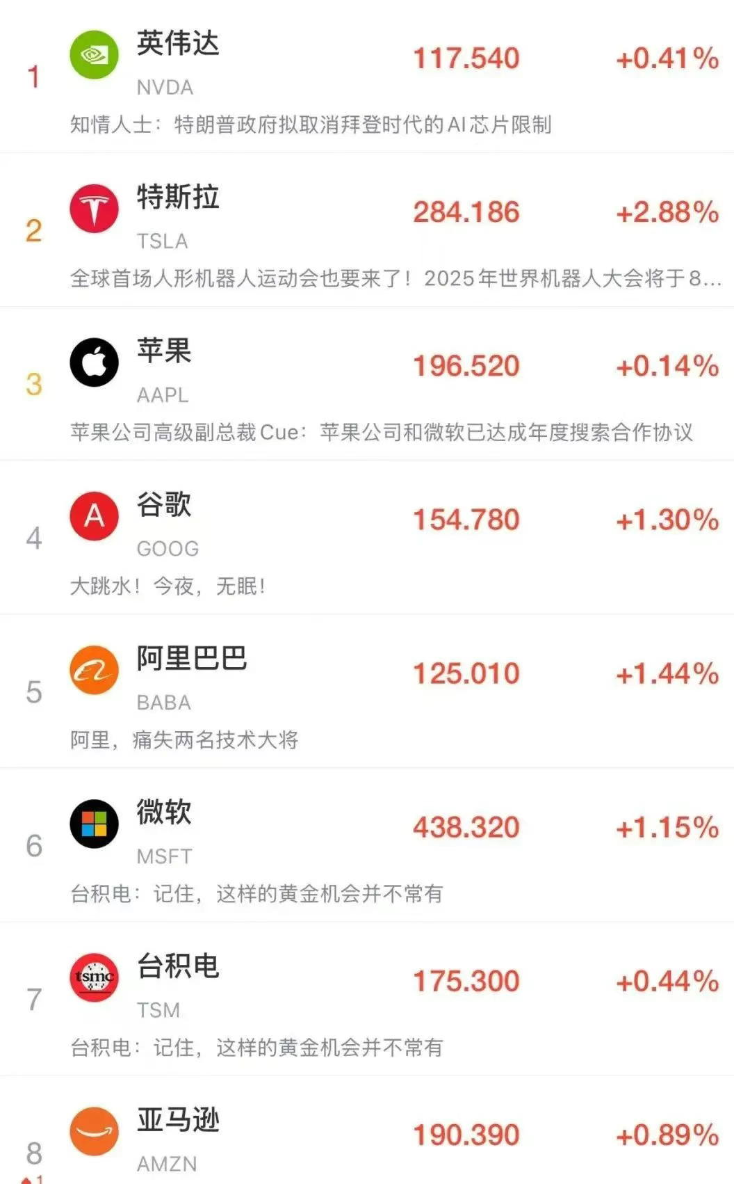 重磅！美英关税博弈现转机，特朗普暗示部分商品或豁免145%高关税！