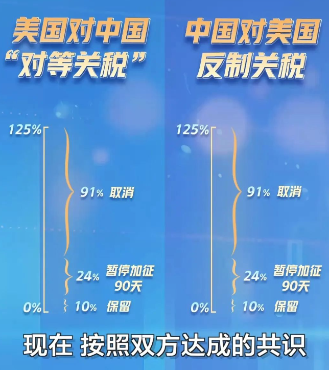 最新！中美关税如何调整？取消91%关税+暂停24%关税——中国卖家如何抓住这波机会？