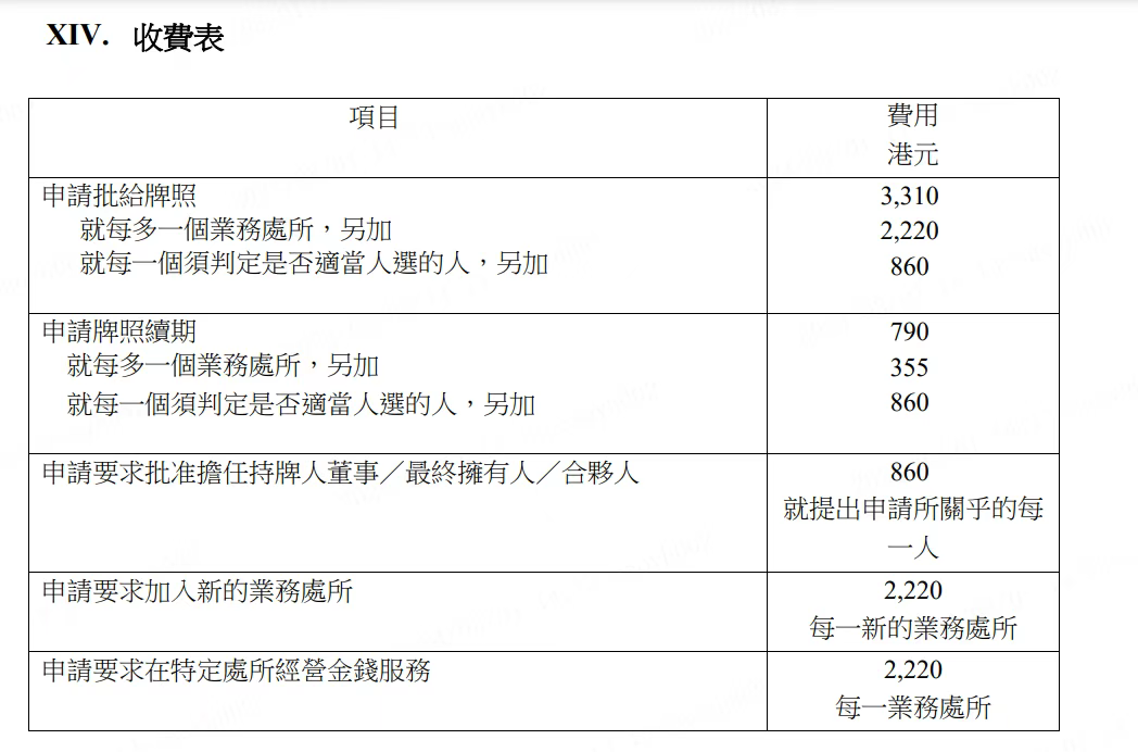 想在香港开换汇店？你得先拿下这张牌照！