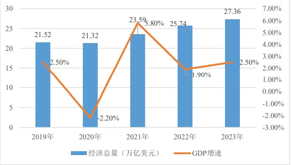 投资美国全攻略：国家概况、经贸合作、注册公司流程全解析