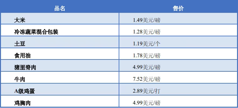投资美国全攻略：国家概况、经贸合作、注册公司流程全解析