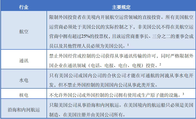投资美国全攻略：国家概况、经贸合作、注册公司流程全解析