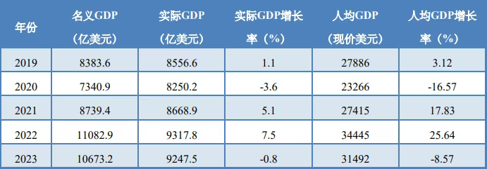 【对外投资合作指南】沙特阿拉伯篇｜国家信息、产业结构、注册流程全解读