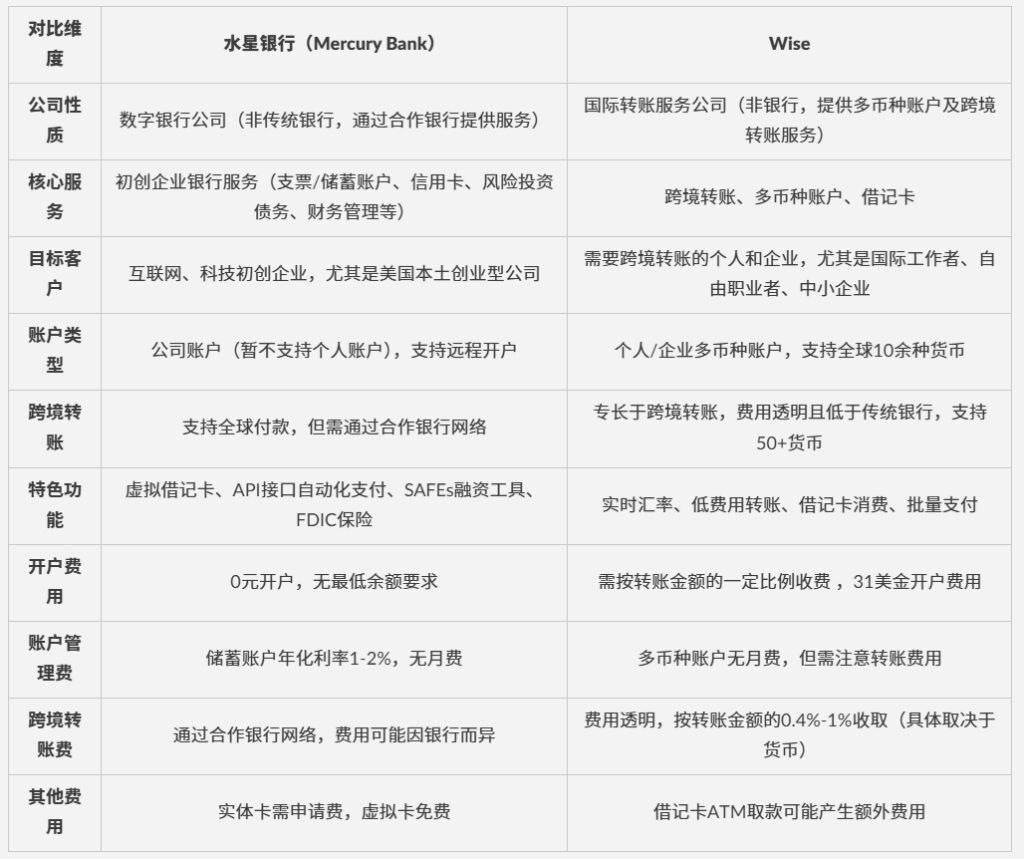 2025跨境电商必备：水星银行和WISE深度对比，注册开户全攻略