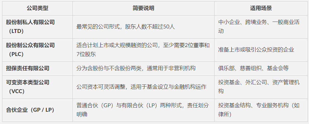 12.5%低税率！塞浦路斯公司如何注册?