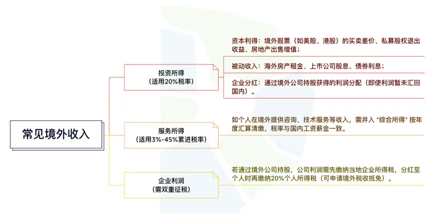 中国税务机关是怎么知道你境外资产的？CRS信息交换机制全解析