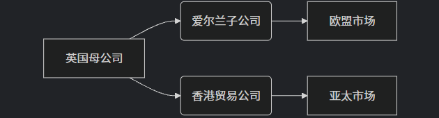 2025年英国公司注册全流程与税改应对指南：最新税率+罚款标准+避坑策略
