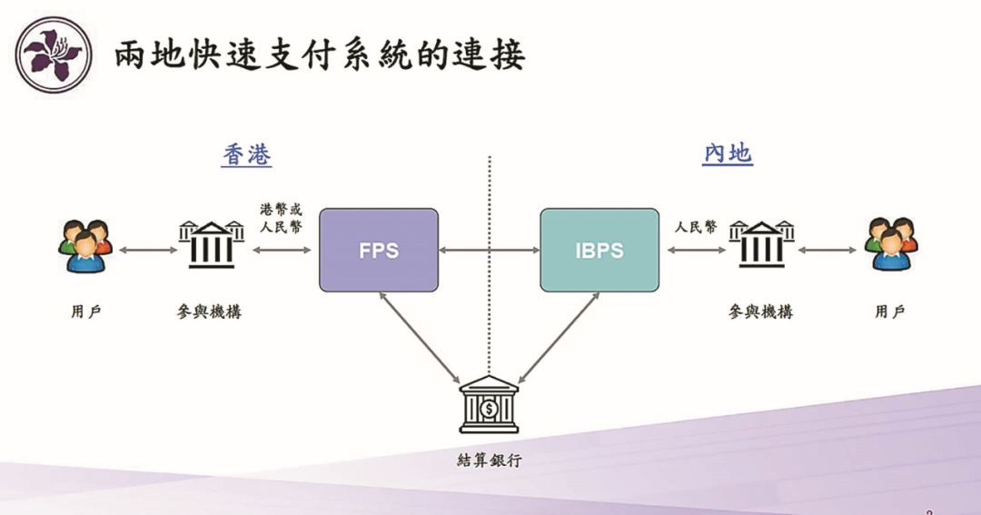 香港⇋内地跨境汇款新突破：跨境支付通正式上线，免费秒到账时代来临！