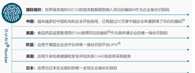 谷歌/苹果开发者注册必看：邓白氏编码申请全流程（大陆企业适用）