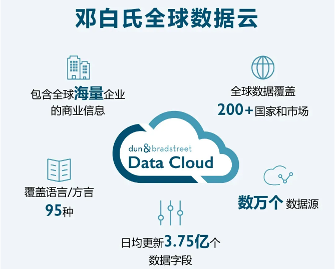 邓白氏编码(D-U-N-S®)全指南：国际企业必备的数字身份通行证