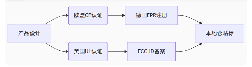 九阳旗下小家电欧美狂销400亿！中国卖家如何复制SharkNinja暴增神话？