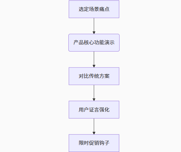 九阳旗下小家电欧美狂销400亿！中国卖家如何复制SharkNinja暴增神话？