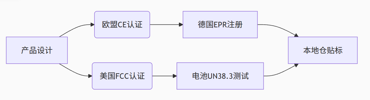 靠一只闪光灯年销翻5倍！深圳Ulanzi教会中国卖家的3个暴富公式