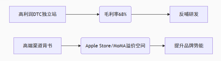 年销5亿的加拿大灯带王！中国供应链如何复制Nanoleaf暴增神话？