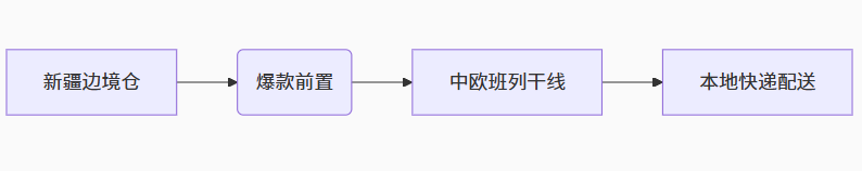 8000万人口红利！中亚五国成外贸人最后蓝海？2025年爆单攻略