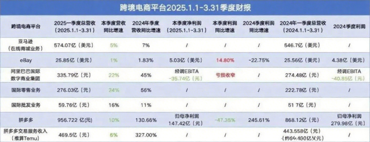 2025跨境电商进入“质量+利润”新时代