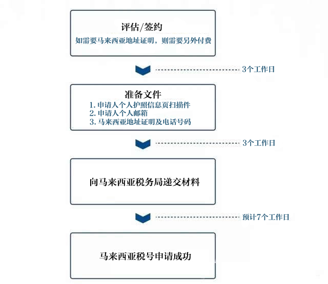CRS全球追税时代开启：如何用马来西亚税号合法保护你的海外资产？