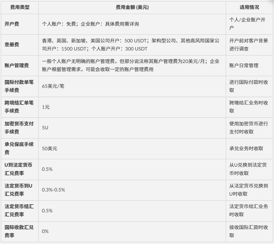 跨境收款 + 数字货币管理，一家银行全部搞定！贝森银行开户指南