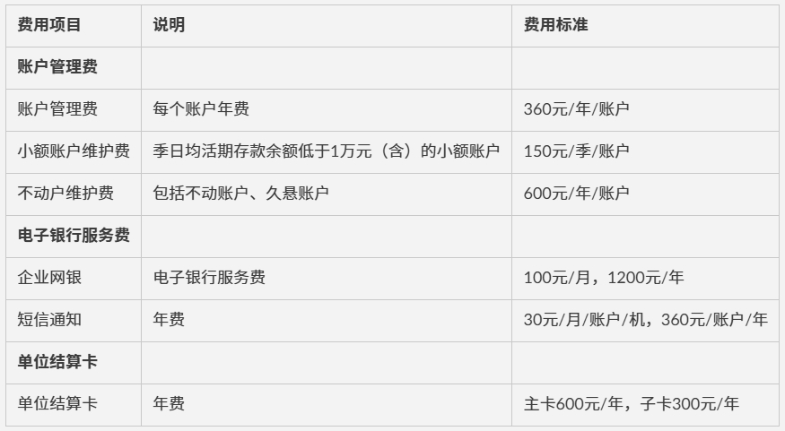 美国公司账户开户大汇总，到底选择哪家银行？八大银行所有细节一文说清