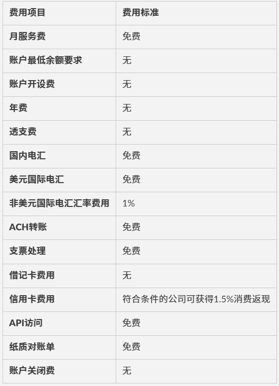 美国公司账户开户大汇总，到底选择哪家银行？八大银行所有细节一文说清