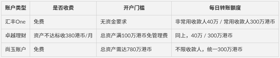 刚刚更新！汇丰One还能办！手把手教你预约开户+全流程详解