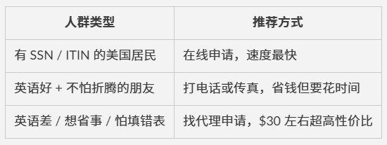 10000字干货长文！手把手教你注册美国公司：Stripe、PayPal、Shopify Payments全搞定