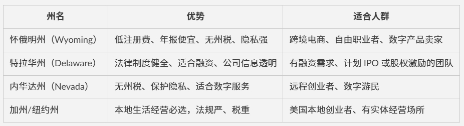 10000字干货长文！手把手教你注册美国公司：Stripe、PayPal、Shopify Payments全搞定