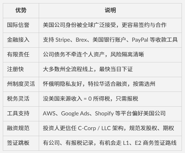 10000字干货长文！手把手教你注册美国公司：Stripe、PayPal、Shopify Payments全搞定