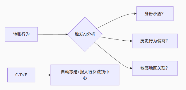 内地向香港转账反洗钱监管升级！2025年这些操作将直接冻结账户