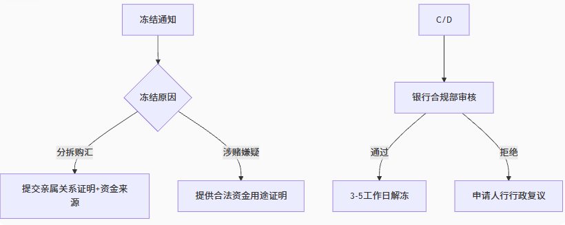 内地向香港转账反洗钱监管升级！2025年这些操作将直接冻结账户