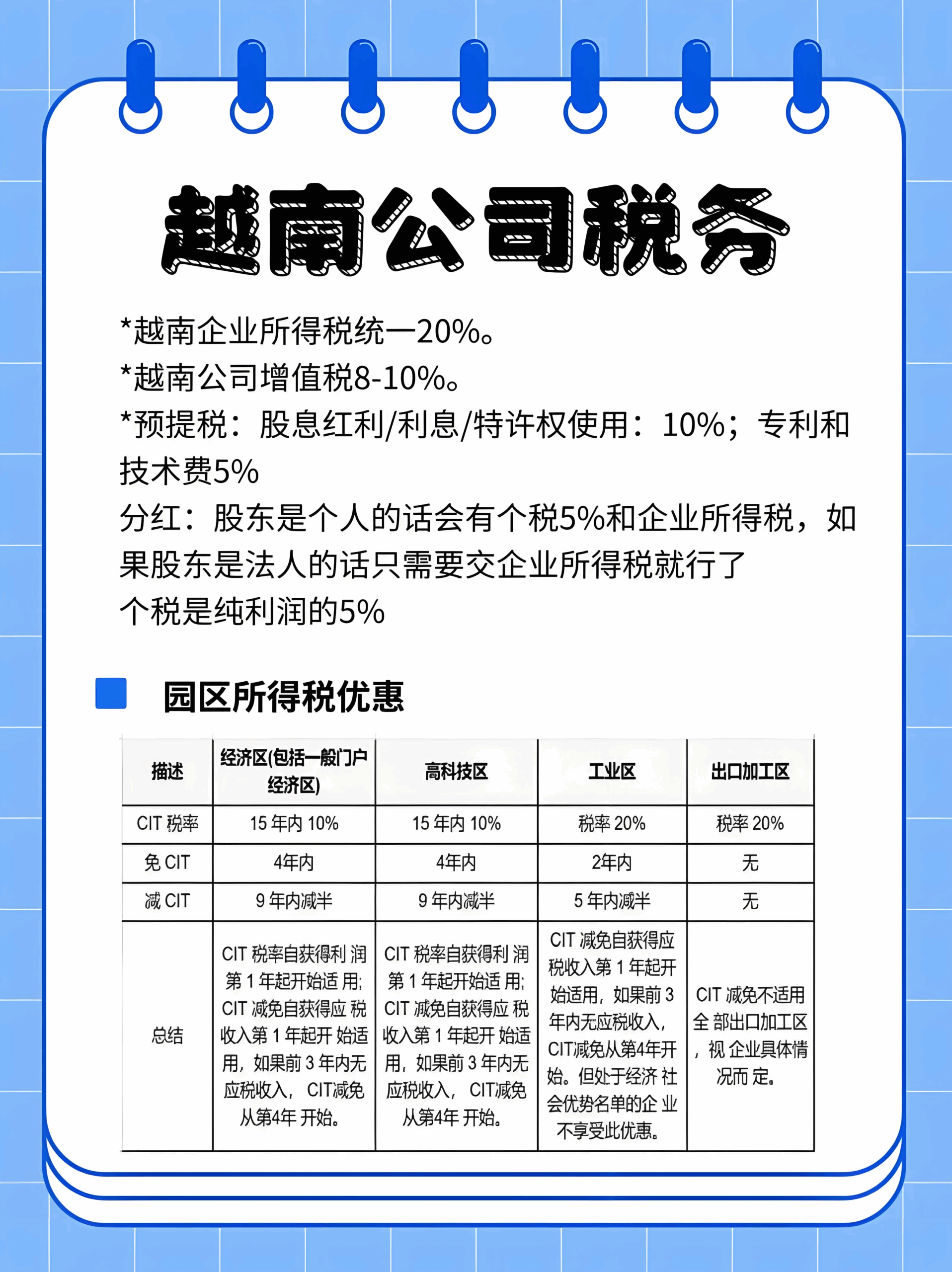 越南2025税收优惠政策大纲：创新型初创企业、中小企业、研发机构的利好全面解析