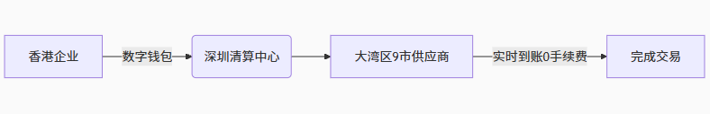 2025年香港内地资金流动指南：大湾区7大合规路径与税务优化（附央企案例）