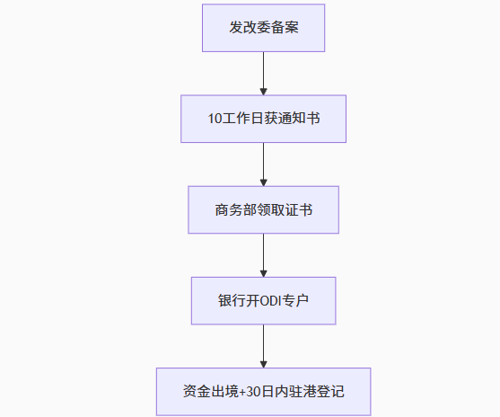 2025年香港内地资金流动指南：大湾区7大合规路径与税务优化（附央企案例）