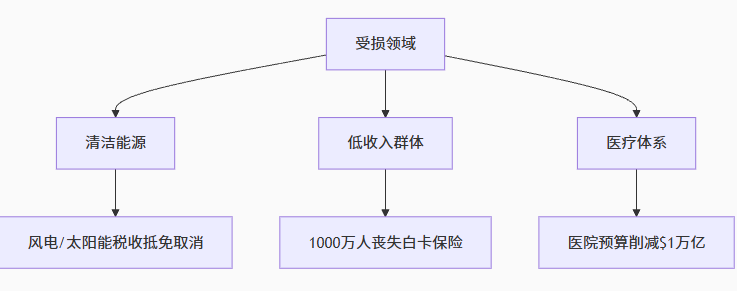 2025美国大又美法案解读：中国卖家的制造业税收抵扣与20%穿透扣除实操指南